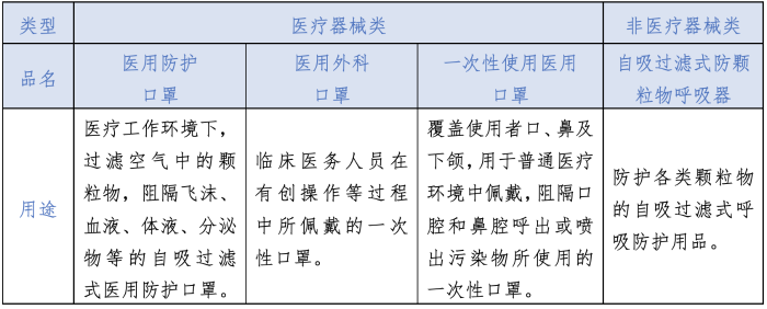 境内各标准口罩性能指标分析 本文对《gb 19083-2010医用防护